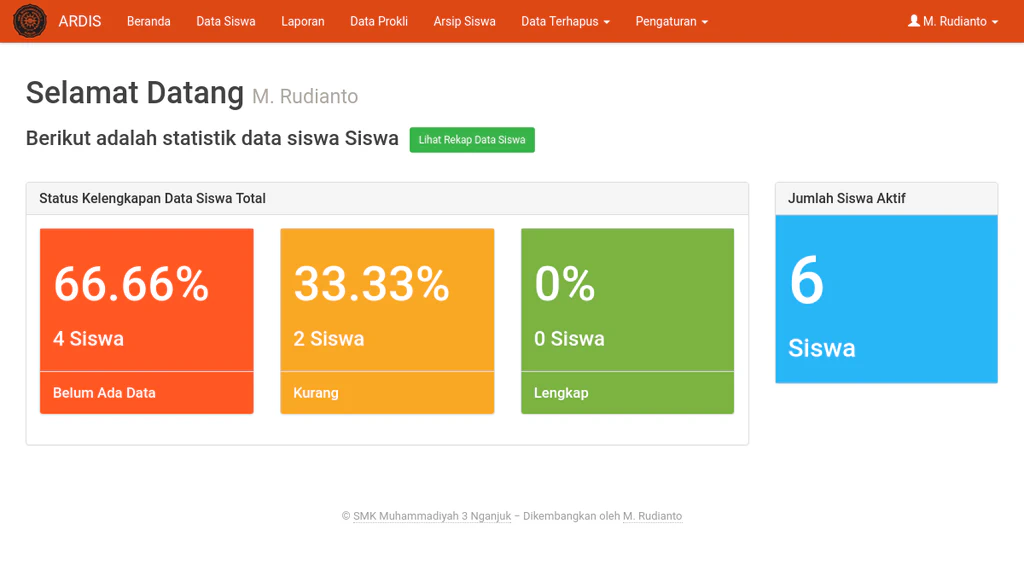 Dashboard admin aplikasi ARDIS yang menampilkan statistik kelengkapan data siswa.